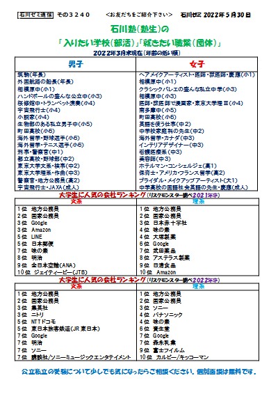 石川塾(塾生)の「入りたい学校(部活)」「就きたい職業(団体)」