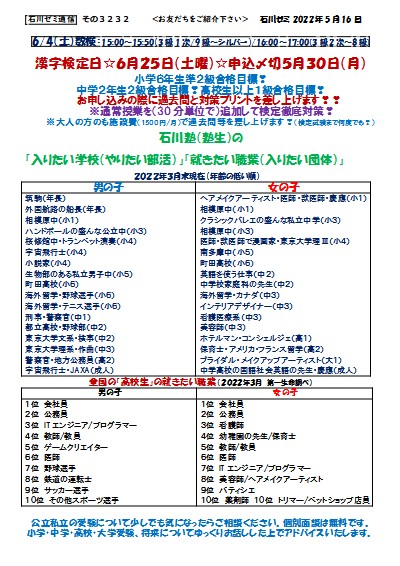 石川塾(塾生)の「入りたい学校(やりたい部活)」「就きたい職業(入りたい団体)」