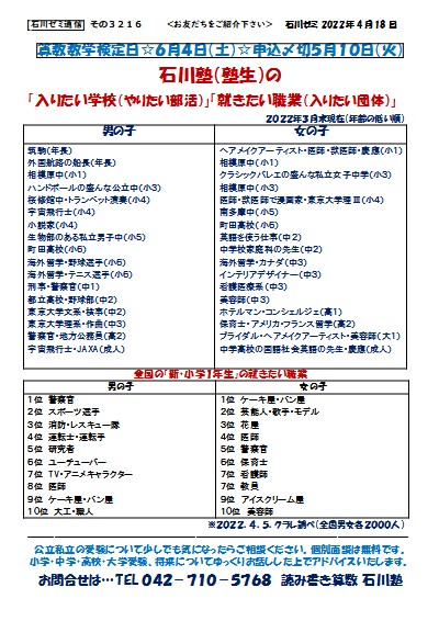 石川塾(塾生)の「入りたい学校(やりたい部活)」「就きたい職業(入りたい団体)」